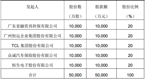 TCL成立保險(xiǎn)公司 打造粵中小微企業(yè)金融服務(wù)平臺