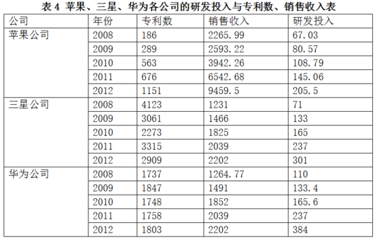 網評：華為起訴三星是為炒作？膚淺！