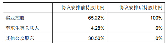 TCL通訊私有化方案出爐 總價近35億港元