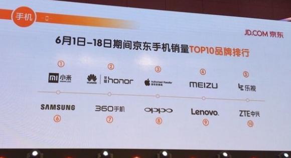 京東618購物節手機銷量TOP10