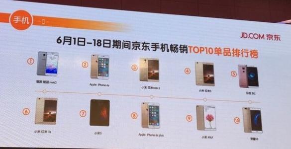 京東618購物節手機銷量TOP10