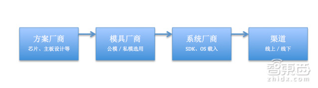 深圳VR地下江湖: 成本幾元的VR盒子賣了上千萬臺