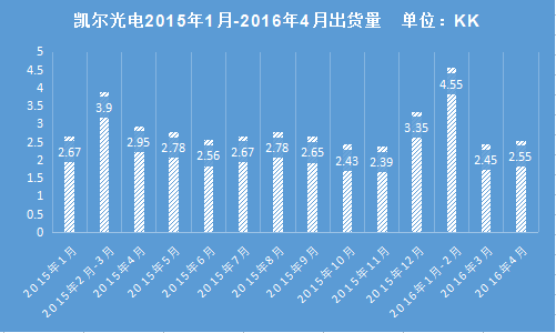 碩貝德出售惠州凱爾80%股權 阿瑞特光電成新東家