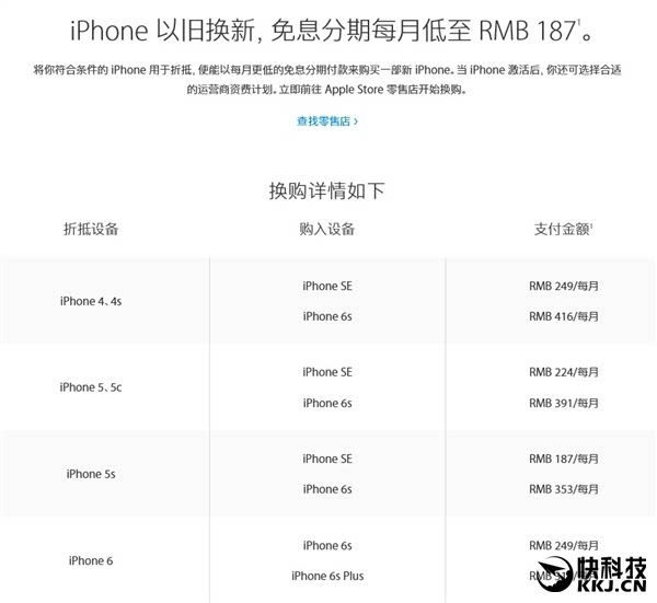 蘋果良心!iPhone以舊換新大升級:小米也能換