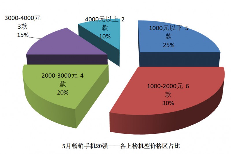 國產手機線下渠道報告：金華OV甩小米好幾條街