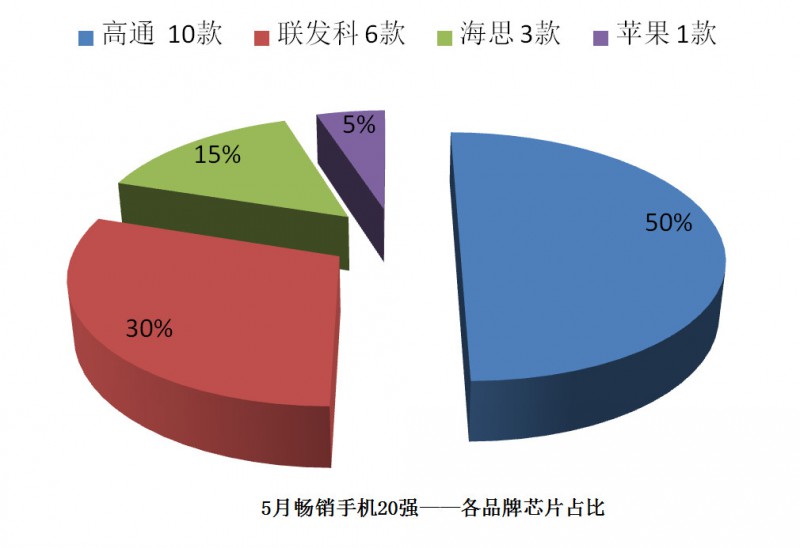 國產手機線下渠道報告：金華OV甩小米好幾條街