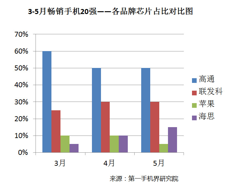 國產手機線下渠道報告：金華OV甩小米好幾條街