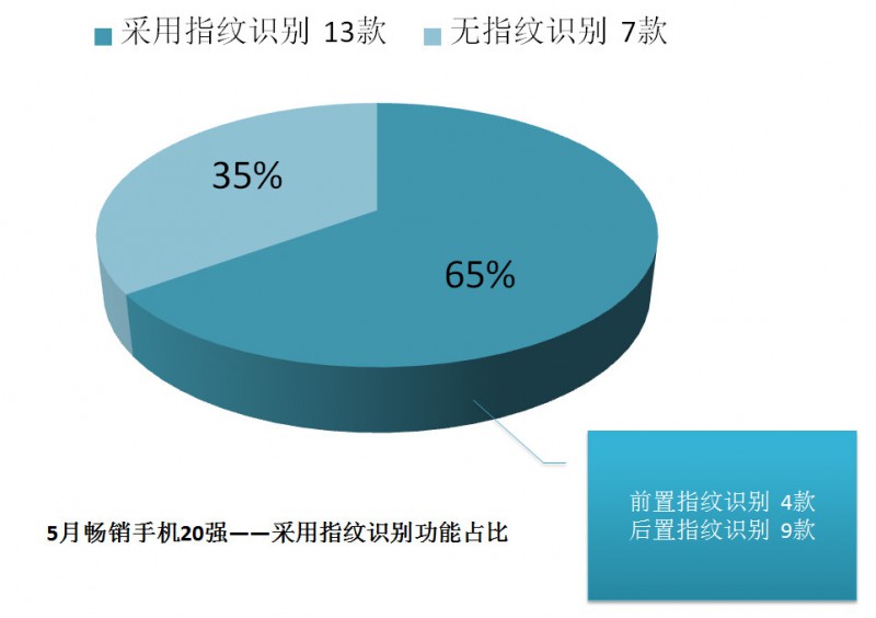 國產手機線下渠道報告：金華OV甩小米好幾條街