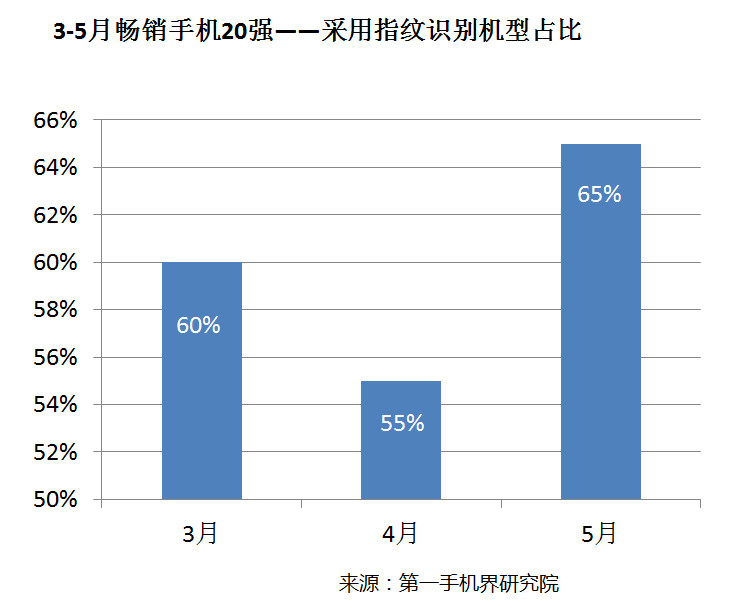 國產手機線下渠道報告：金華OV甩小米好幾條街