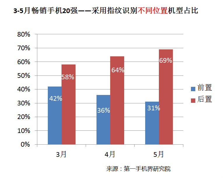 國產手機線下渠道報告：金華OV甩小米好幾條街