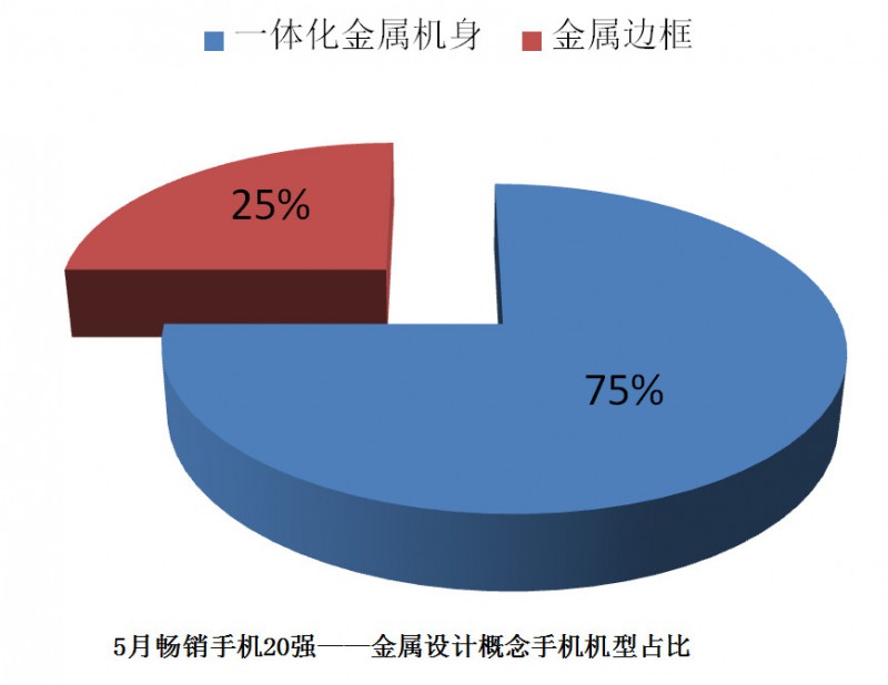 國產手機線下渠道報告：金華OV甩小米好幾條街