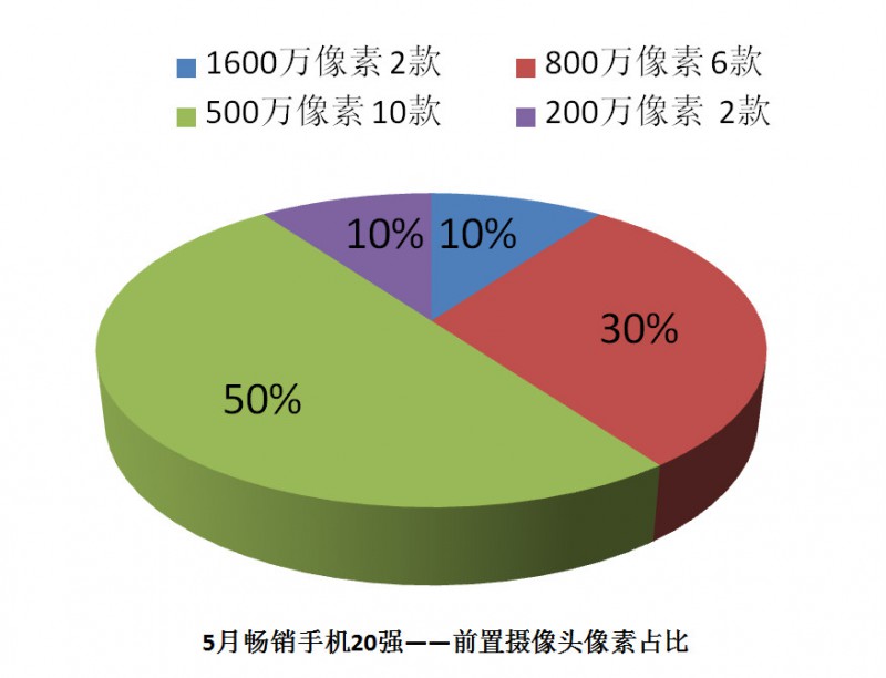 國產手機線下渠道報告：金華OV甩小米好幾條街