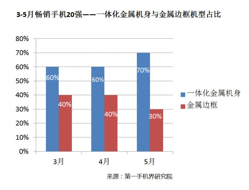 國產手機線下渠道報告：金華OV甩小米好幾條街