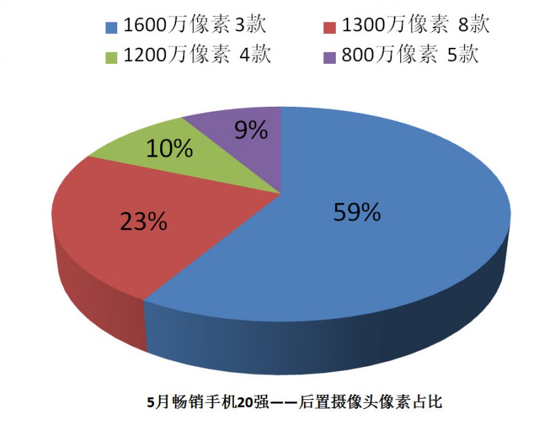 國產手機線下渠道報告：金華OV甩小米好幾條街