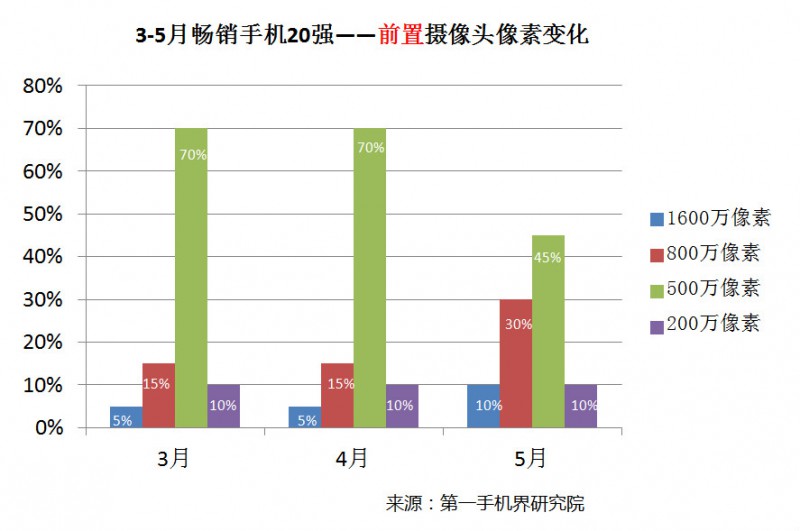 國產手機線下渠道報告：金華OV甩小米好幾條街