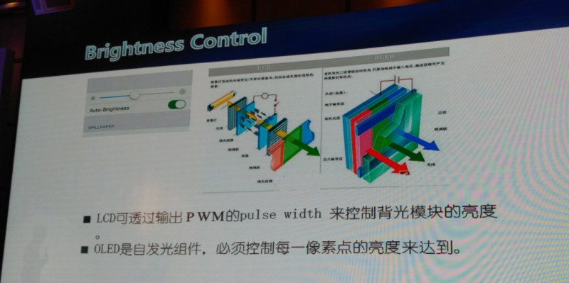 中穎電子：如何打破韓國AMOLED驅動芯片技術壟斷？