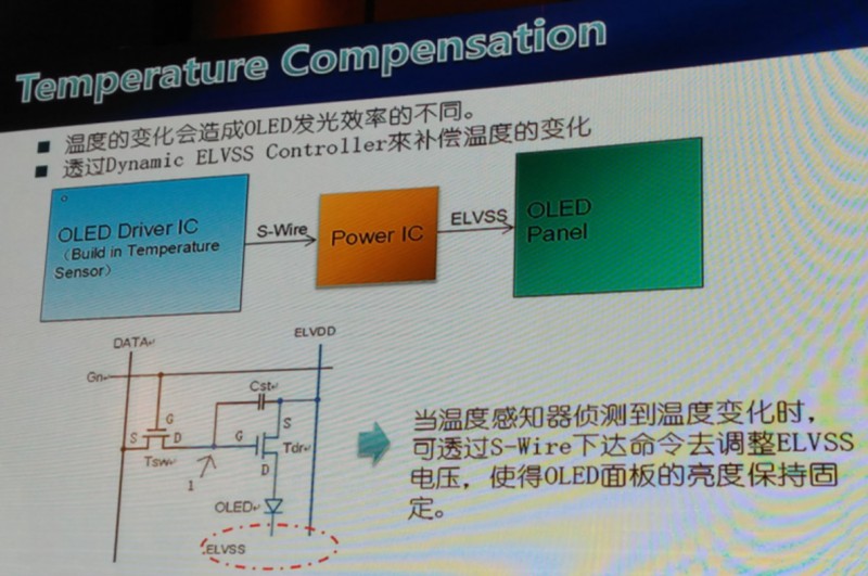 中穎電子：如何打破韓國AMOLED驅動芯片技術壟斷？