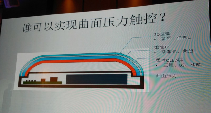 紐迪瑞：壓力觸控如何與曲面屏完美結合？