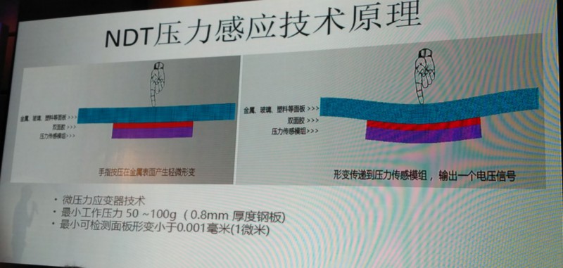 紐迪瑞：壓力觸控如何與曲面屏完美結合？