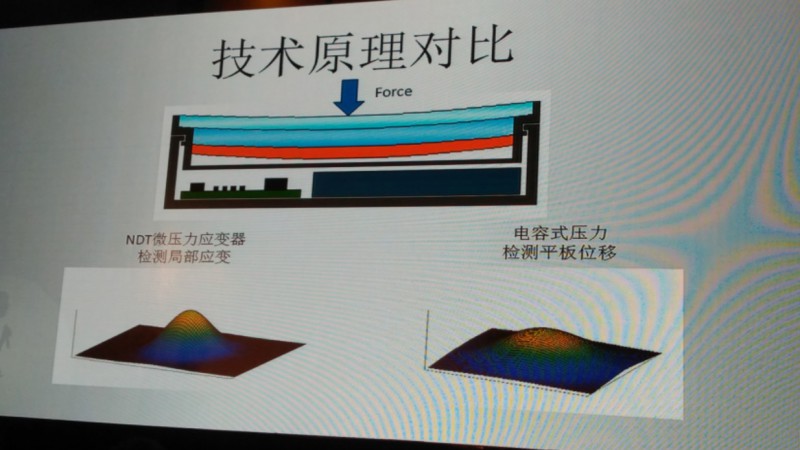 紐迪瑞：壓力觸控如何與曲面屏完美結合？