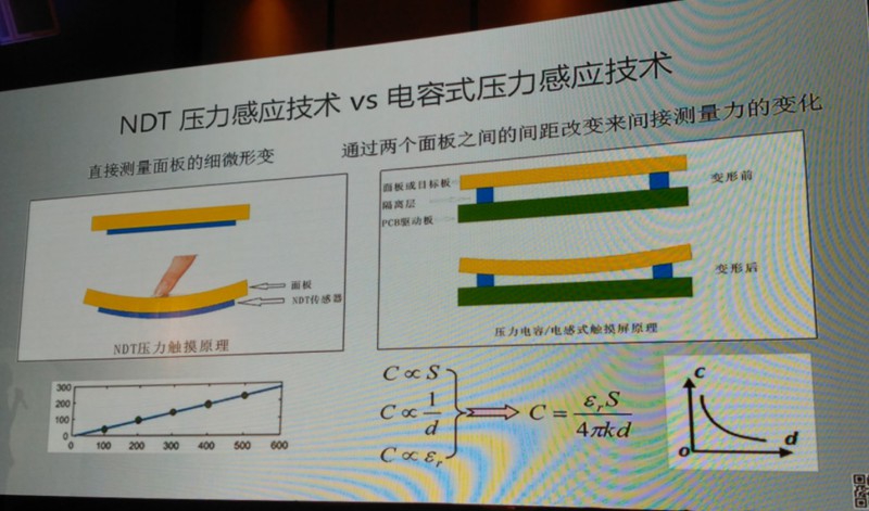 紐迪瑞：壓力觸控如何與曲面屏完美結合？