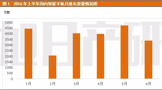 2016手機(jī)產(chǎn)業(yè)上半年分析報(bào)告