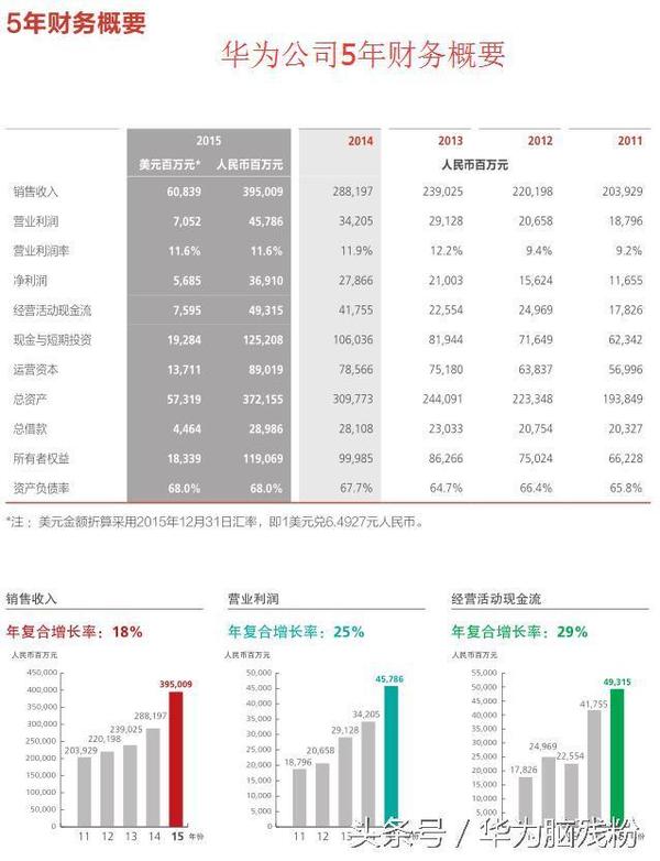 臺灣:大陸第一民企華為不如臺灣富士康 大家怎么看?