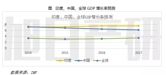 2016年印度投資環境分析報告