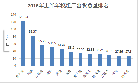 攝像頭模組出貨陣營分立 芯片鏡頭馬達破除一家獨大困局