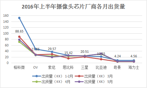 攝像頭模組出貨陣營分立 芯片鏡頭馬達破除一家獨大困局