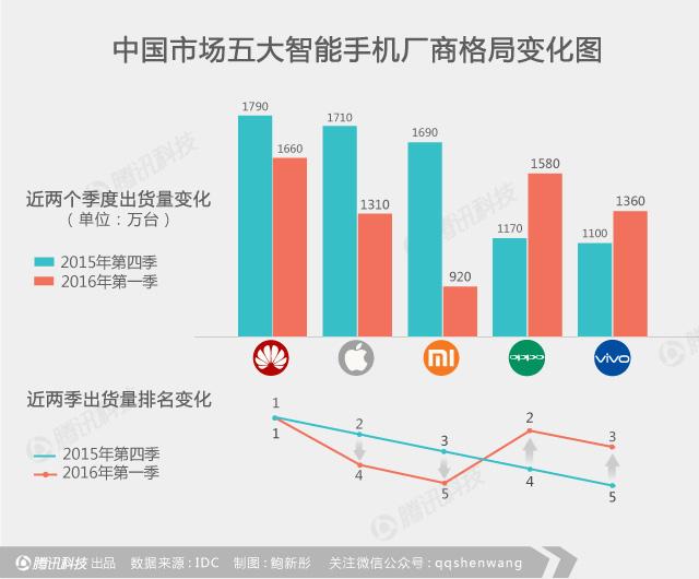 小米深陷“中年危機”：它如何變成自己曾經討厭的樣子？