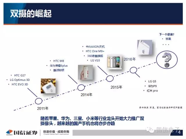 手機攝像頭產業分析：行業變化之攝像頭掘起