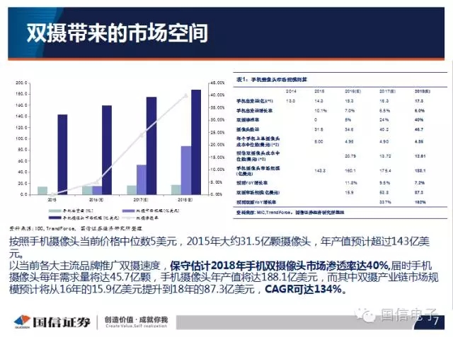 手機攝像頭產業分析：行業變化之攝像頭掘起