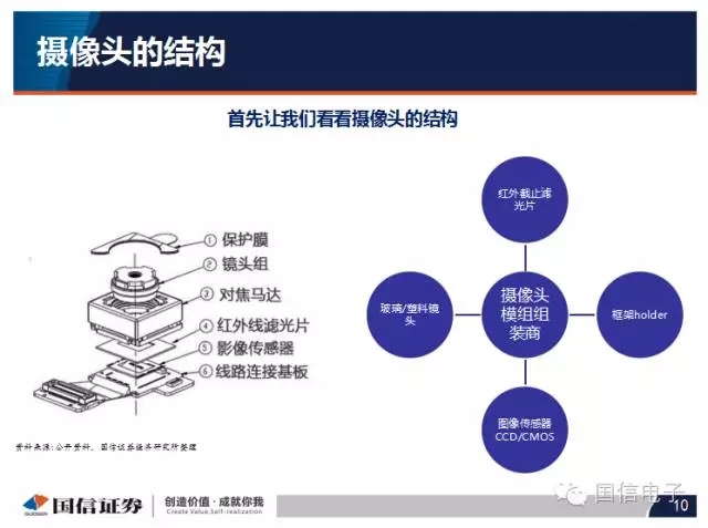 手機攝像頭產業分析：行業變化之攝像頭掘起