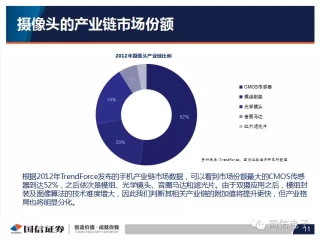 手機攝像頭產業分析：行業變化之攝像頭掘起