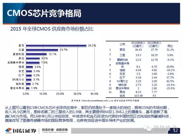 手機攝像頭產業分析：行業變化之攝像頭掘起