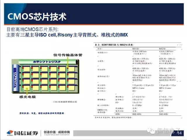 手機攝像頭產業分析：行業變化之攝像頭掘起