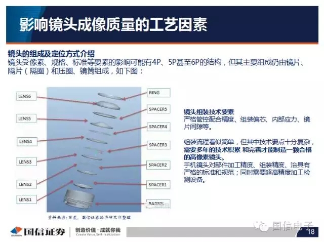 手機攝像頭產業分析：行業變化之攝像頭掘起