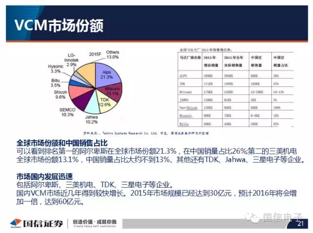 手機攝像頭產業分析：行業變化之攝像頭掘起