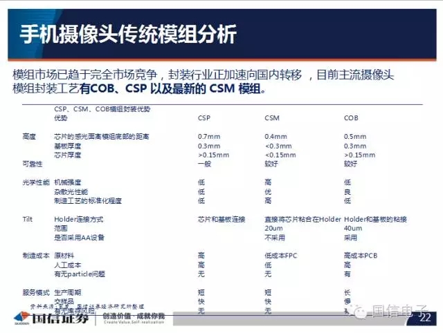 手機攝像頭產業分析：行業變化之攝像頭掘起