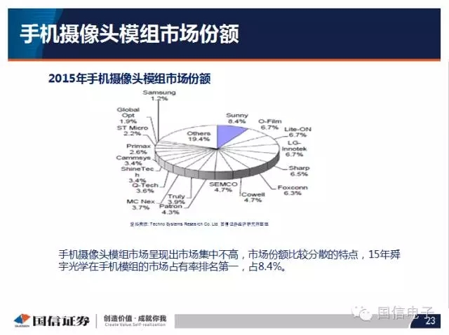 手機攝像頭產業分析：行業變化之攝像頭掘起