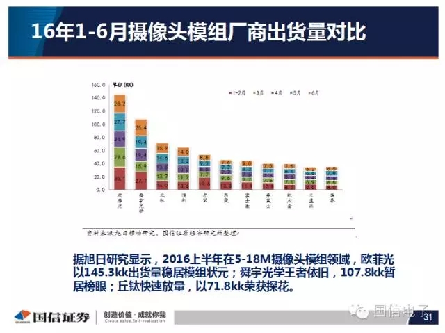 手機攝像頭產業分析：行業變化之攝像頭掘起