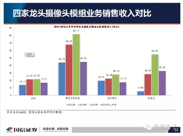 手機攝像頭產業分析：行業變化之攝像頭掘起