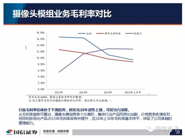 手機攝像頭產業分析：行業變化之攝像頭掘起