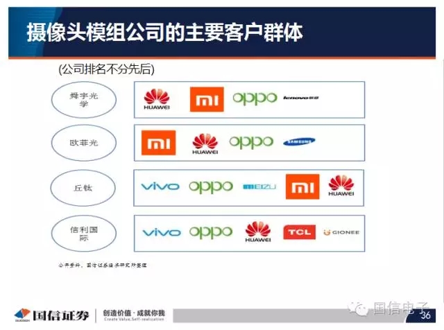 手機攝像頭產業分析：行業變化之攝像頭掘起