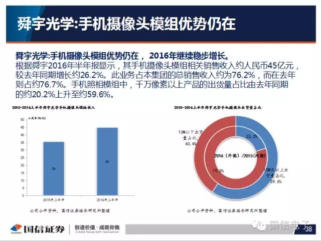 手機攝像頭產業分析：行業變化之攝像頭掘起