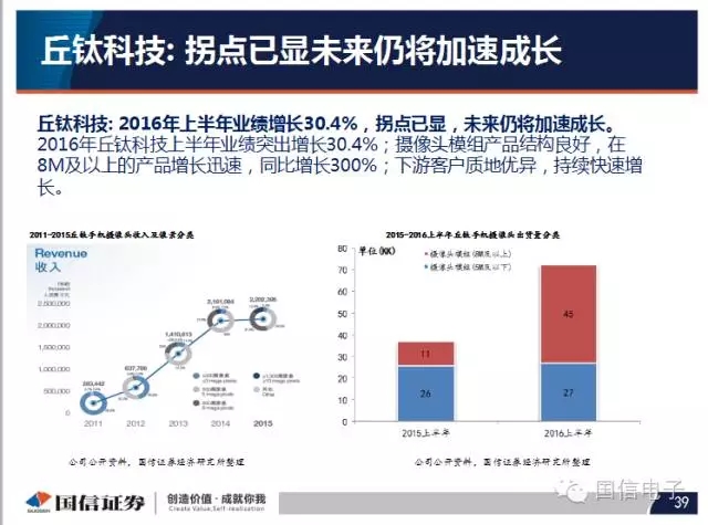 手機攝像頭產業分析：行業變化之攝像頭掘起