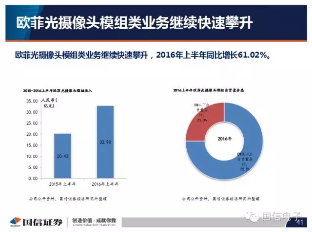 手機攝像頭產業分析：行業變化之攝像頭掘起