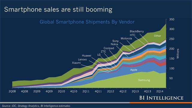 iPhone發布九年后 智能手機蓬勃發展時代宣告結束