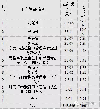 亞威股份:關于擬以自有資金收購東莞市盛雄激光設備有限公司100%股權的公告